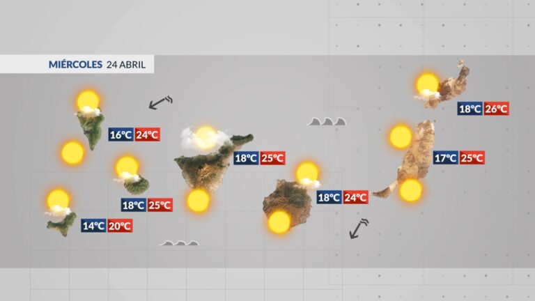Ligero ascenso de las temperaturas