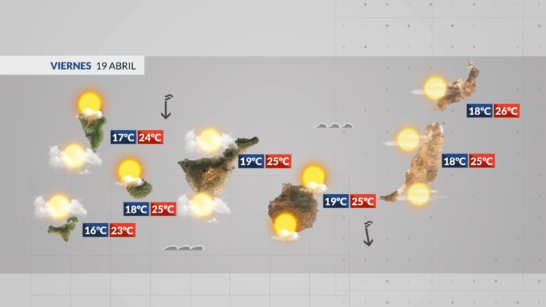 Aumenta la humedad y las temperaturas continúan descendiendo
