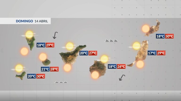 Terminaremos la semana con temperaturas elevadas y calima