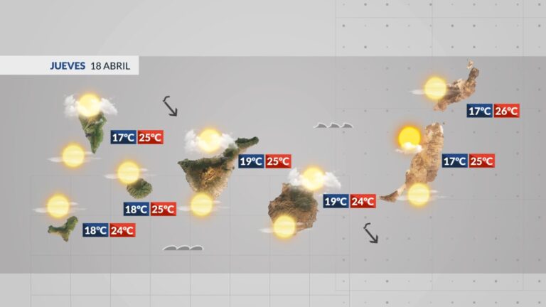 Condiciones primaverales para el fin de semana