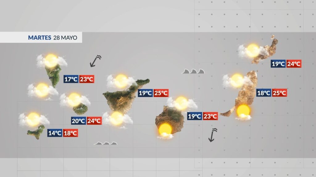 El tiempo en Canarias este martes 28 de mayo