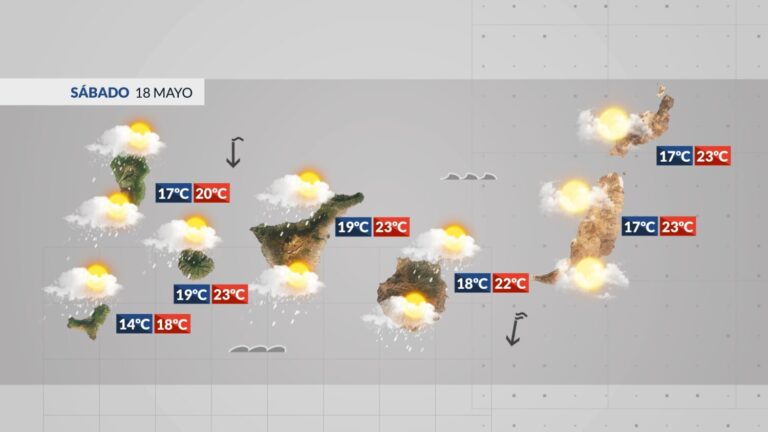 El tiempo en Canarias | Predominio de cielos nubosos en el archipiélago