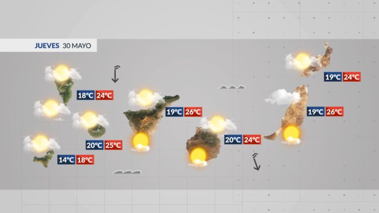 El tiempo en Canarias | Día de Canarias primaveral