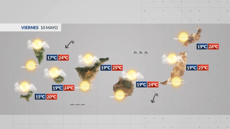 El Tiempo en Canarias | Continuarán bajando las temperaturas