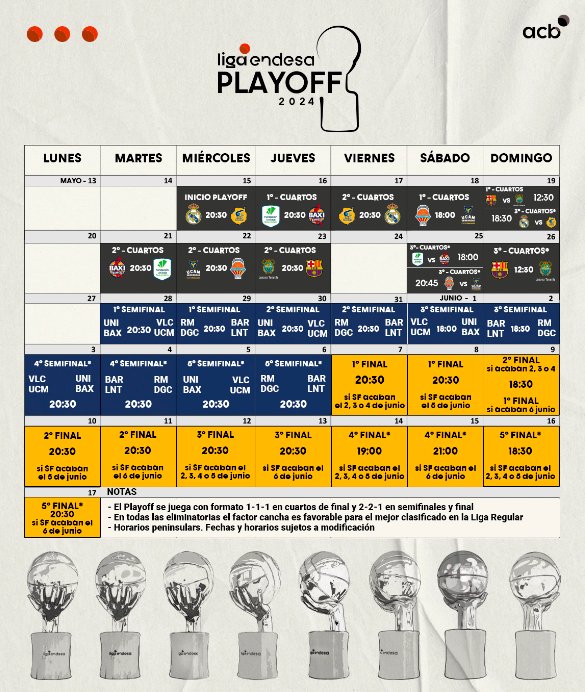 Todas las fechas del playoff de la Liga Endesa 2024 / ACB