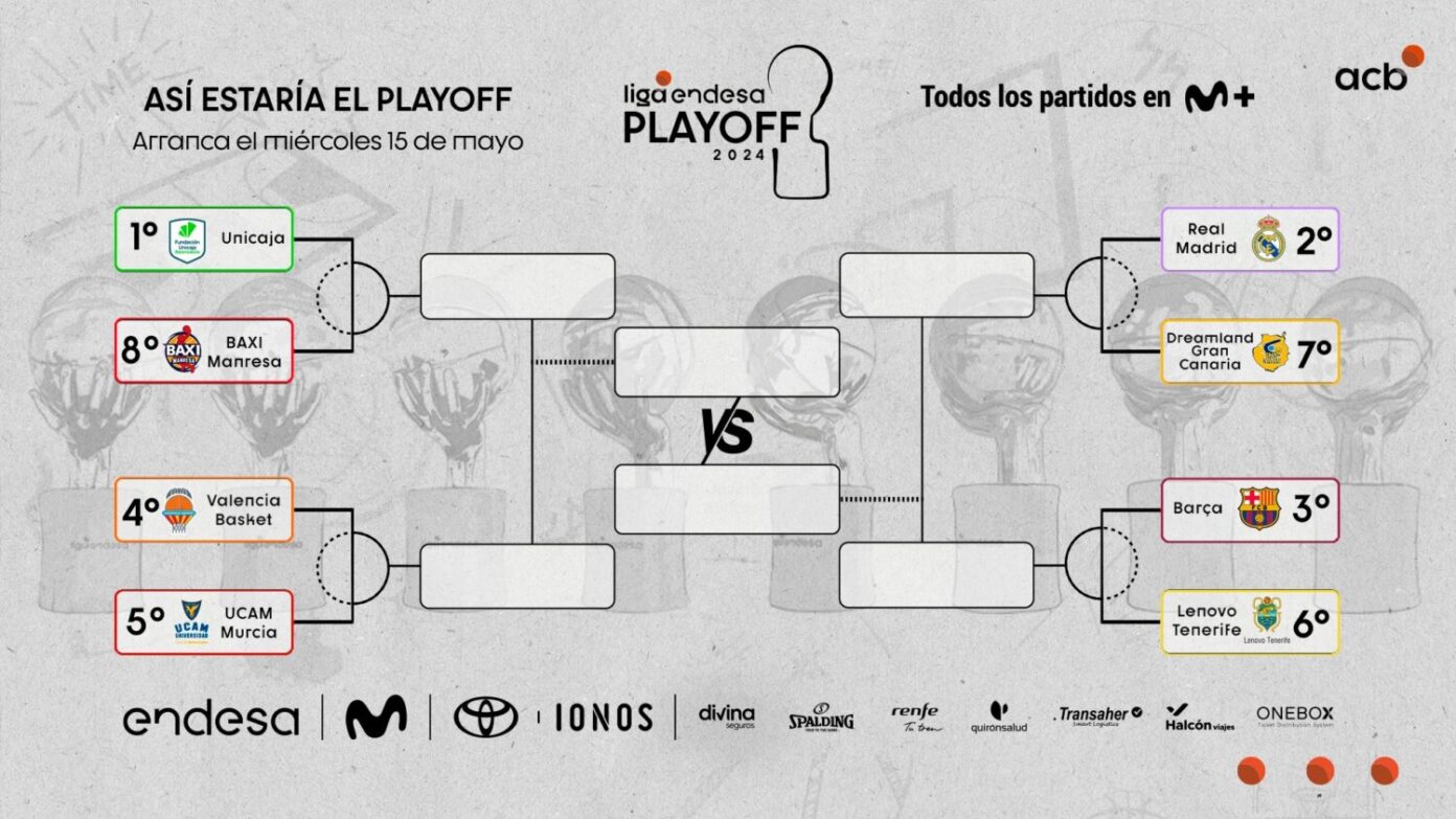 Liga Endesa Playoff 2024 | Todas las fechas y emparejamientos
