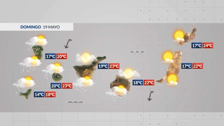 El tiempo en Canarias |La semana finaliza sin muchos cambios