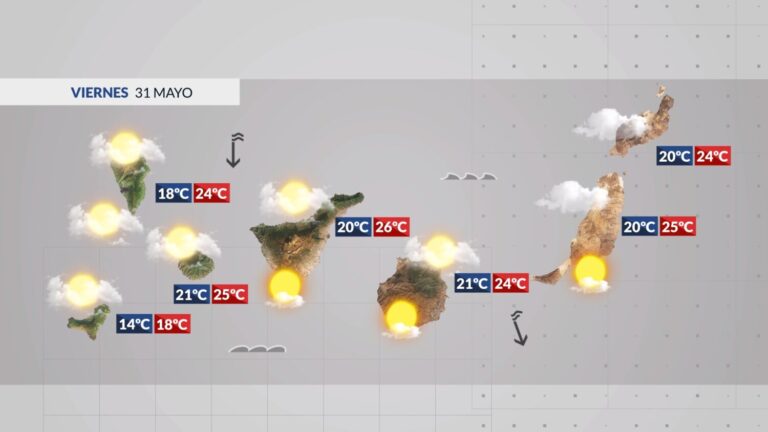 El Tiempo en Canarias | Cielos nubosos en el archipiélago