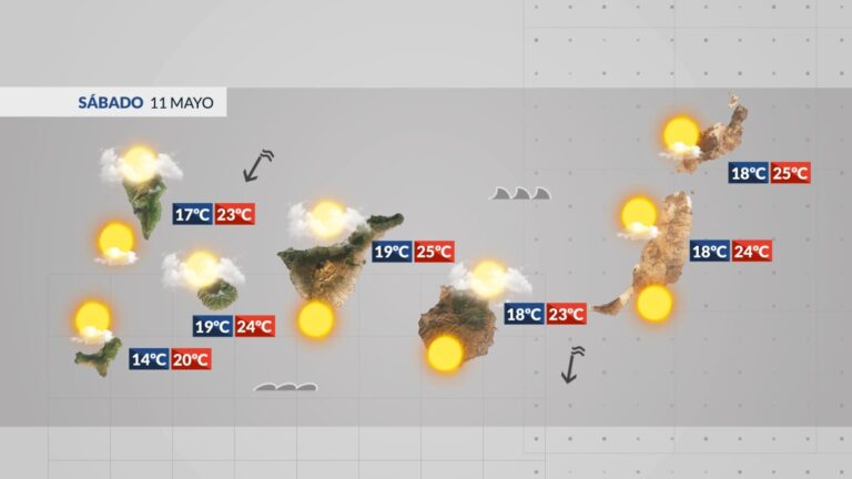 El tiempo en Canarias | Temperaturas más bajas