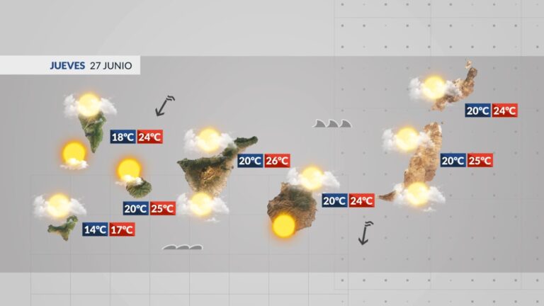 El tiempo en Canarias | Se mantiene el tiempo fresco y húmedo en las islas