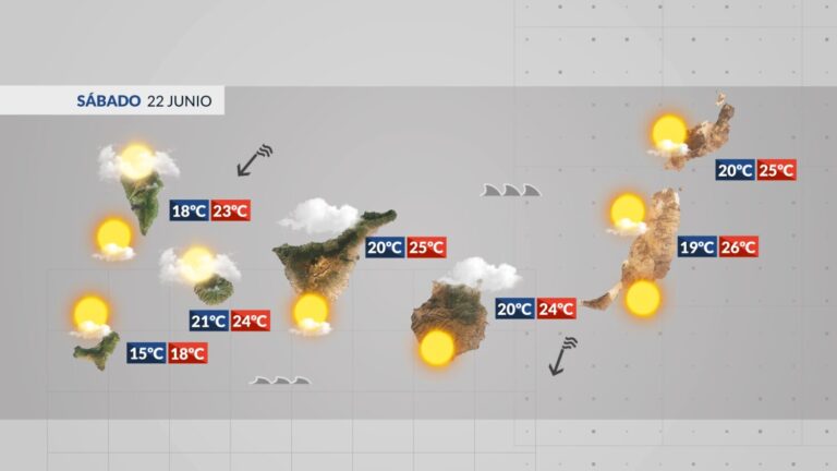 El Tiempo en Canarias | Primer fin de semana del verano con tiempo variable
