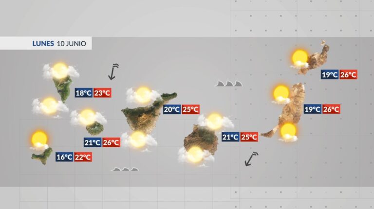 El Tiempo en Canarias | Semana de nubosidad abundante y viento