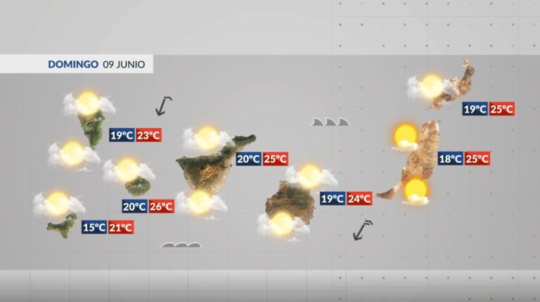 El Tiempo en Canarias | Temperaturas elevadas, nubosidad y algo de lluvia