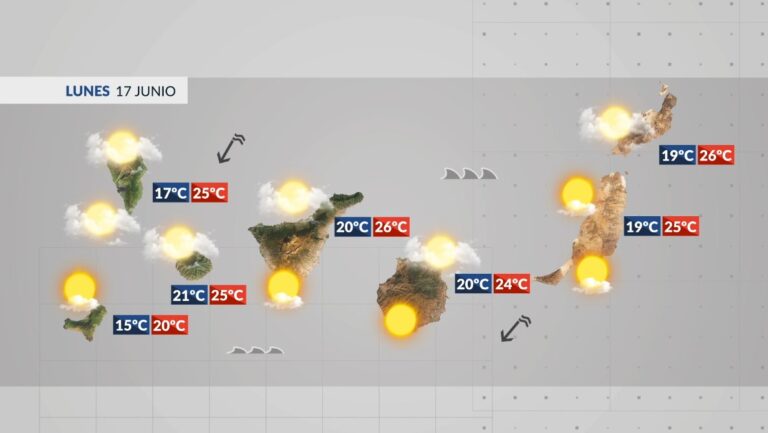El Tiempo en Canarias | Semana similar a la anterior