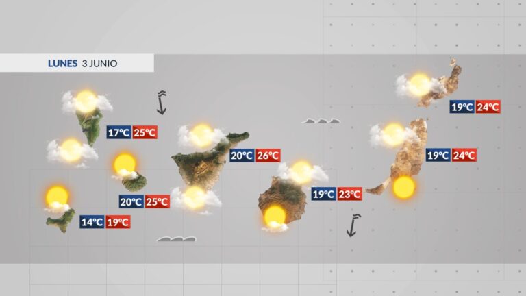 El Tiempo en Canarias | Comenzaremos la semana con temperaturas en descenso
