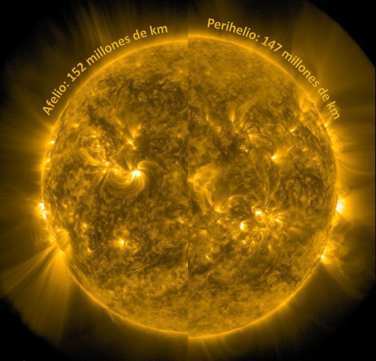 El afelio, el punto más alejado de la órbita de un planeta alrededor del Sol