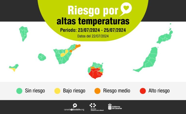 Sanidad emite avisos por altas temperaturas en Gran Canaria, Tenerife y El Hierro