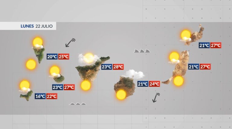 El Tiempo en Canarias | Semana con tiempo más suave