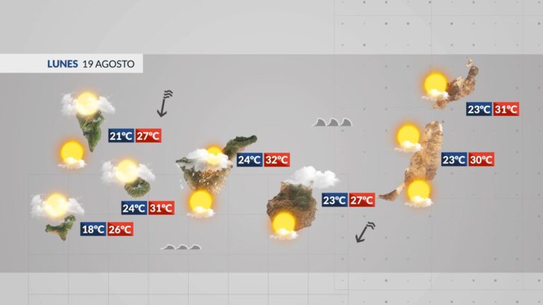 El tiempo en Canarias | Comenzamos la semana con calor, viento y calima