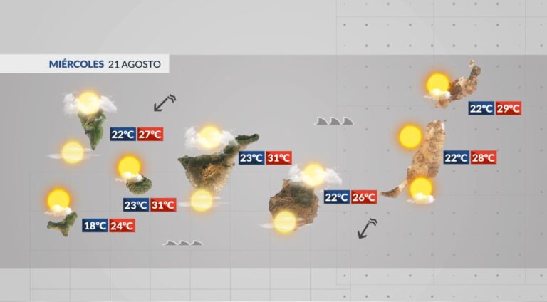 El tiempo en Canarias | Tiempo estable, cielos poco nubosos y viento moderado