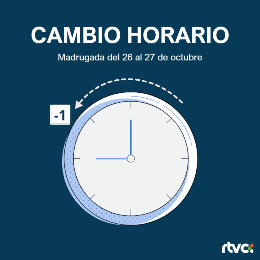 Cambio horario de invierno 2024