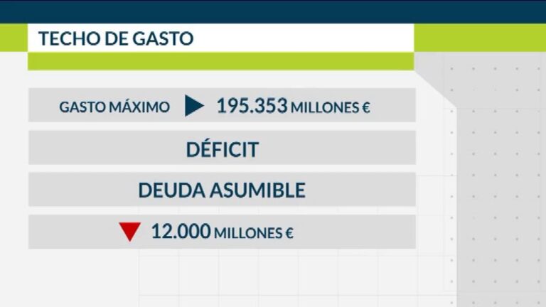 El Gobierno retira la tramitación de la senda de estabilidad por falta de apoyos