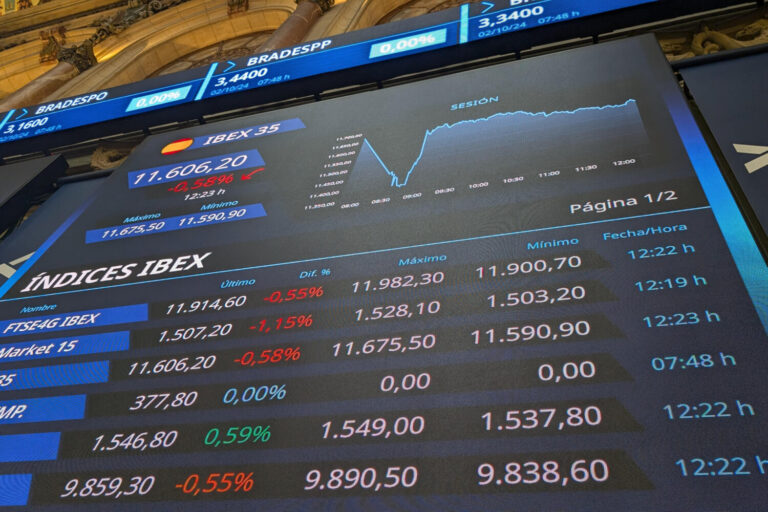 El IBEX 35 se mantiene en negativo con una caída del 0,16%