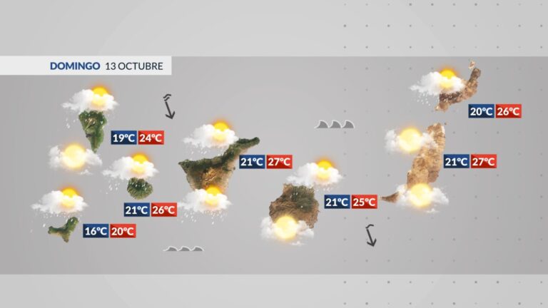 El Tiempo en Canarias | Chubascos y temperaturas frescas