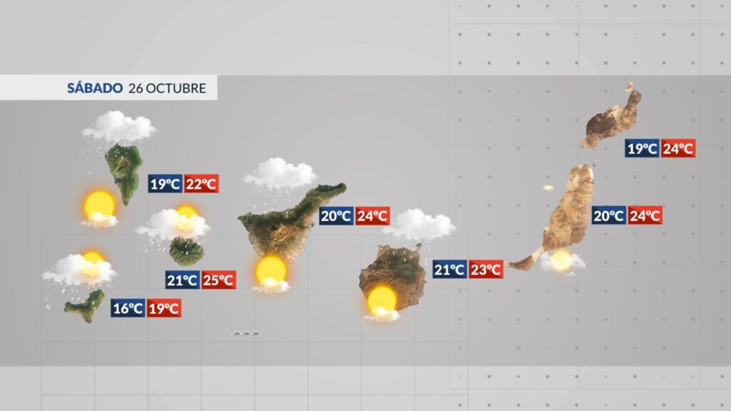 El Tiempo en Canarias | Previsión meteorológica en Canarias para este sábado 26 de octubre de 2024