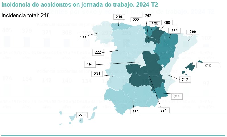Incidencia de accidentes laborales | Grupo Adecco