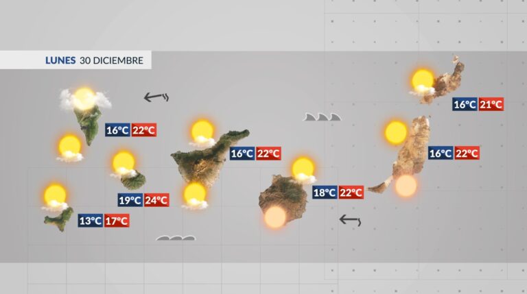 El tiempo en Canarias | La semana comienza con tiempo estable