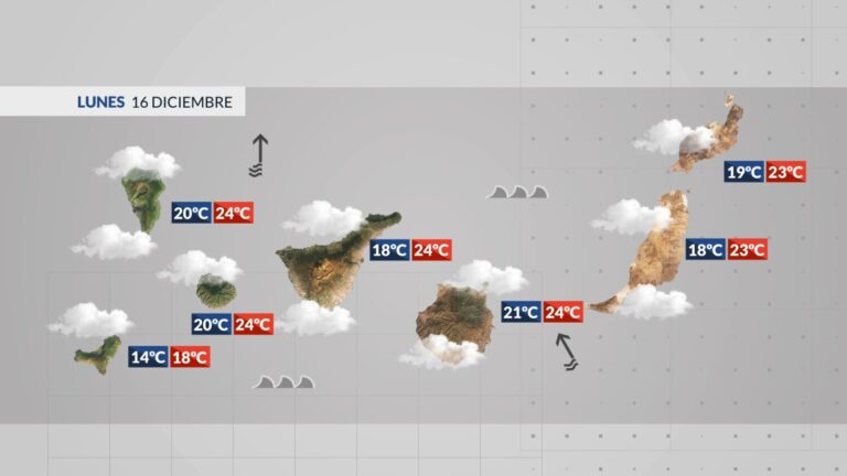 El Tiempo en Canarias | Sigue el temporal de viento y aumentará la calima
