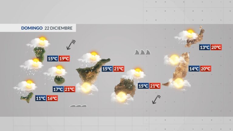 El Tiempo en Canarias | Este domingo seguirán las condiciones de inestabilidad
