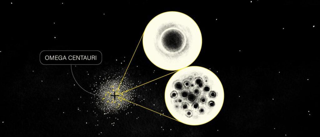 El IAC descubre que las estrellas de Omega Centauri se mueven por la acción de un cúmulo de agujeros negros