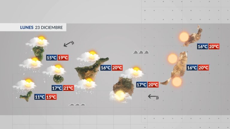 El Tiempo en Canarias | La Dana traerá desde mañana densa calima