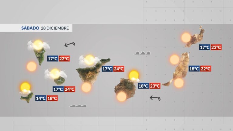 El tiempo en Canarias | Calima, cielos pocos nubosos y temperaturas agradables