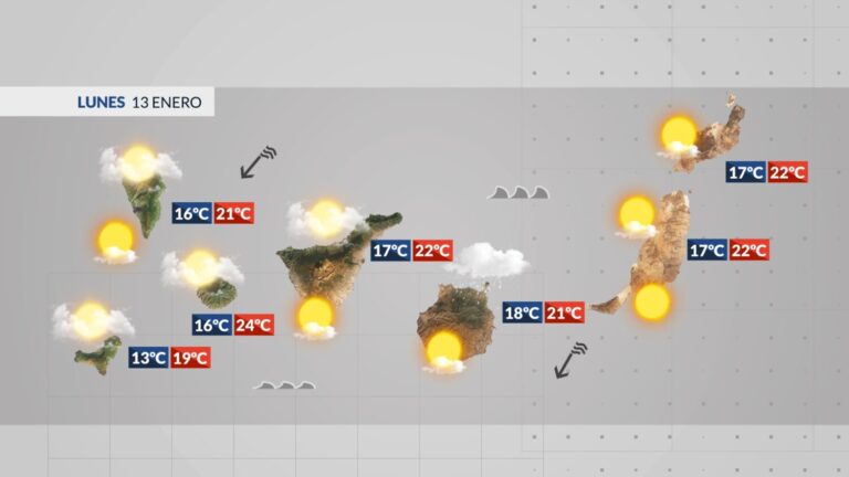El tiempo en Canarias | Fuerte oleaje y viento en zonas de costas