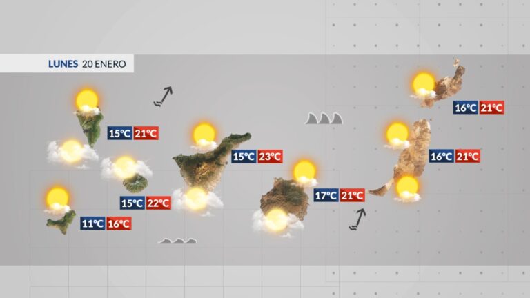 El tiempo en Canarias | Comenzará a notarse la llegada del frente de la borrasca