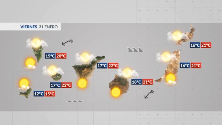El Tiempo en Canarias | La semana terminará con viento y mala mar
