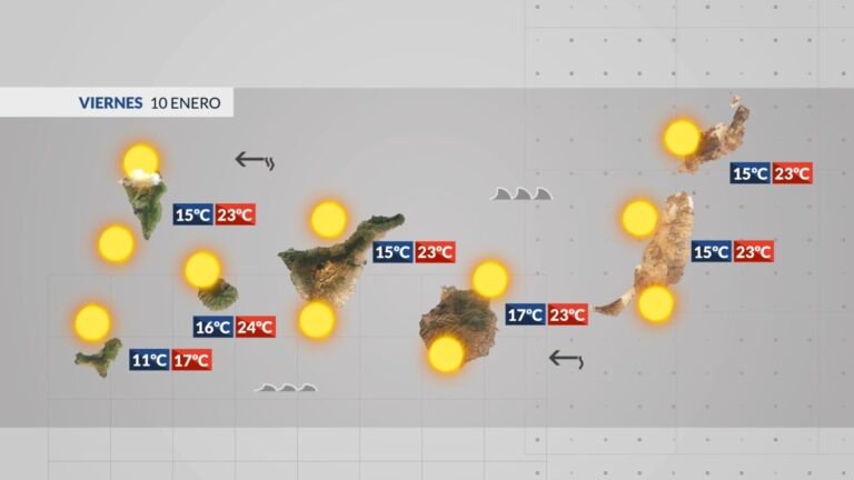 El tiempo en Canarias | Tiempo soleado y ligera calima