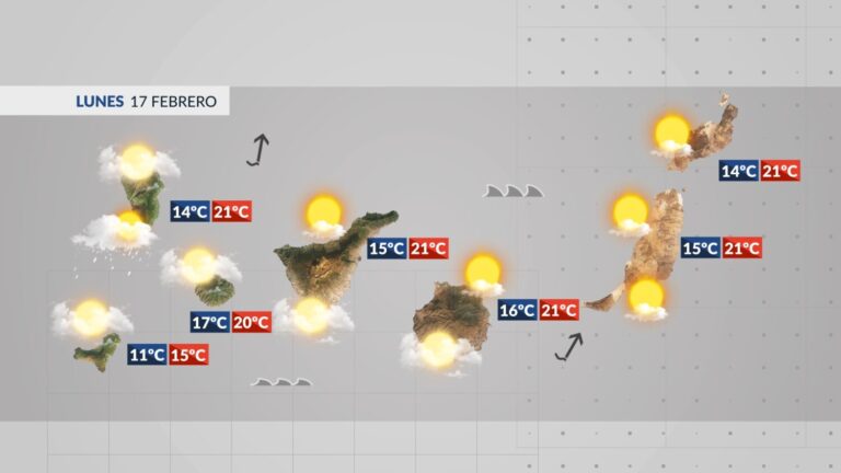 El Tiempo en Canarias | Jornada de transición este lunes, el martes tiempo inestable