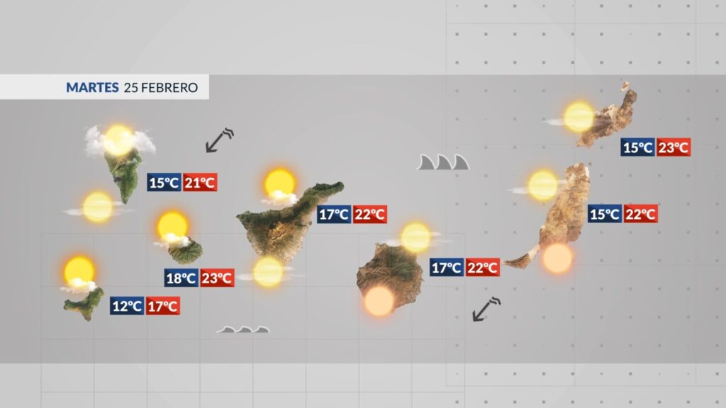 Calima y suben las temperaturas. Previsión del tiempo para este martes