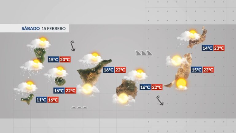 El Tiempo en Canarias | Fuerte oleaje y lluvia en las islas más montañosas