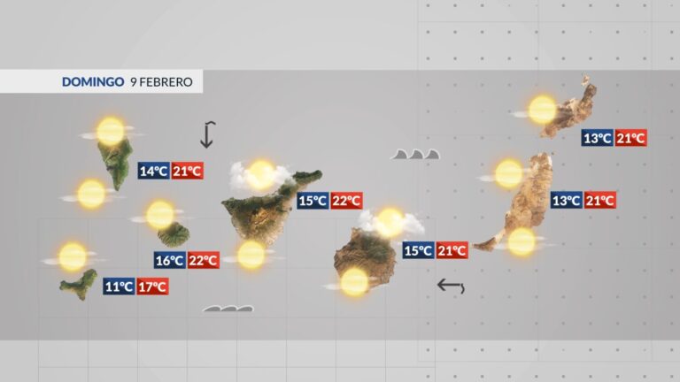 El tiempo en Canarias | Terminaremos la semana con un ambiente estable y calima
