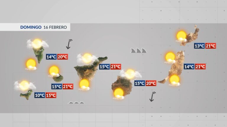 El Tiempo en Canarias | Tiempo estable, pero continúa el oleaje de fondo