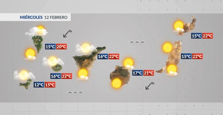 El tiempo en Canarias | Regresa el viento alisio