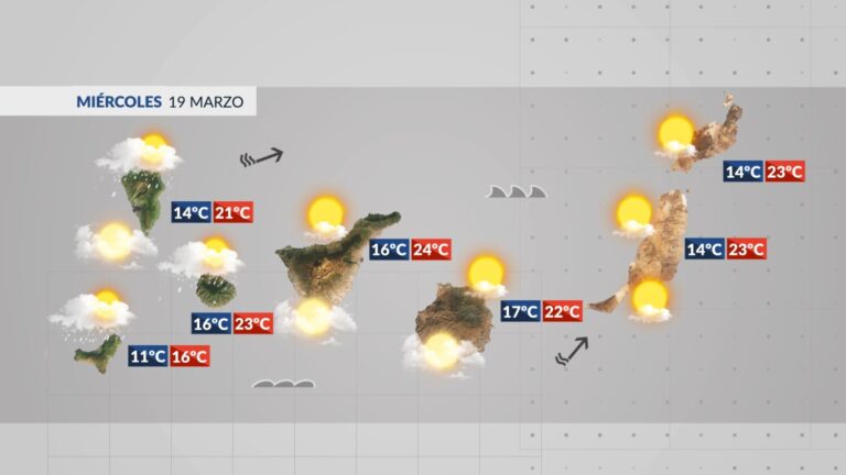 Tiempo en Canarias | Aumentará la nubosidad y el viento por el Oeste
