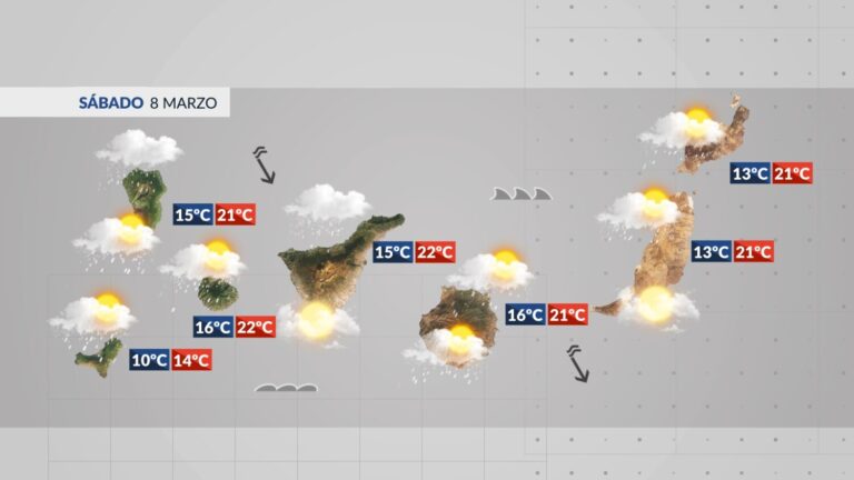 El Tiempo en Canarias | Precipitaciones débiles y bajada de temperaturas para este sábado