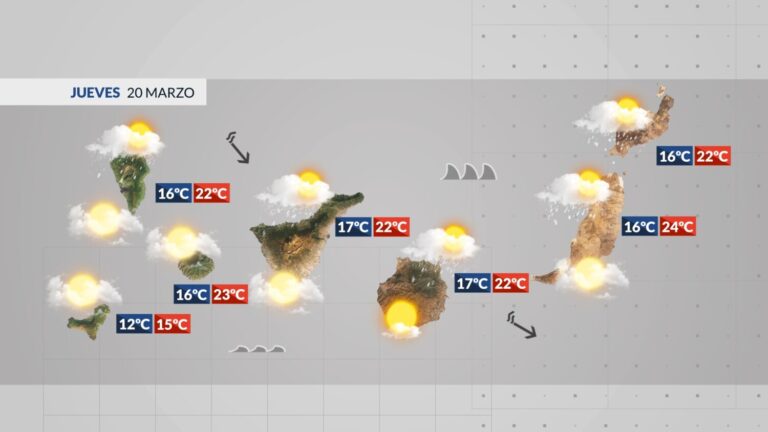 Tiempo en Canarias | El invierno se despide con lluvia y viento en las islas