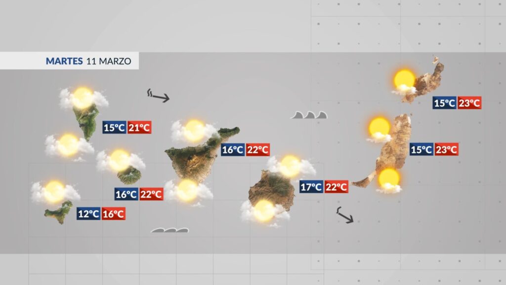 Gráfico RTVC. Mejora el mar y se esperan lluvias débiles